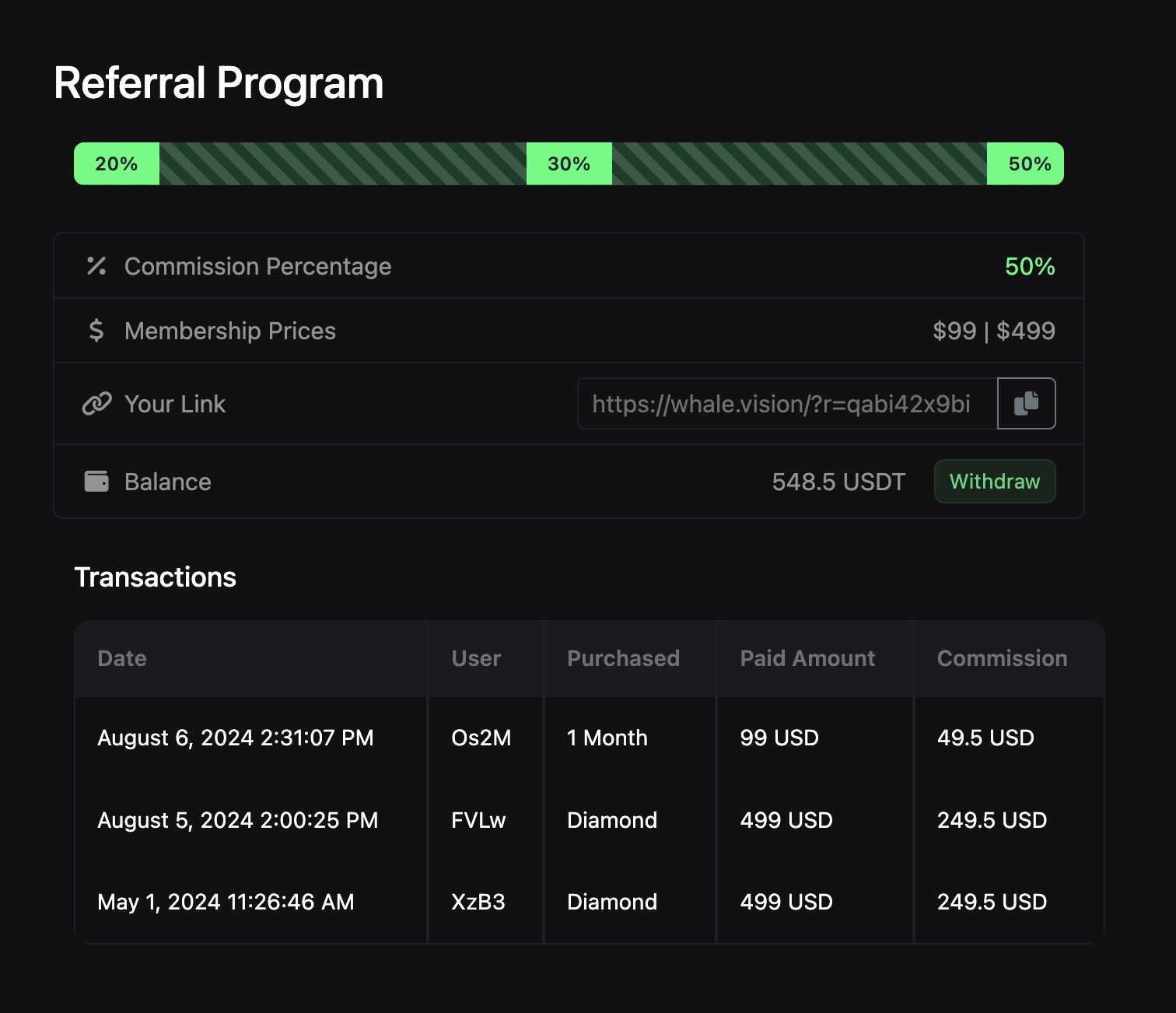 Referral Dashboard